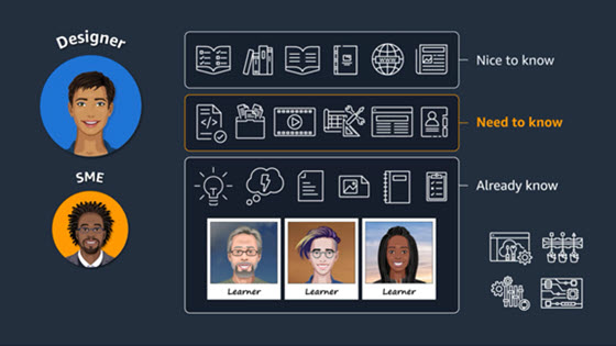 ID for Stakeholders Video